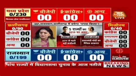 live election results today aaj tak